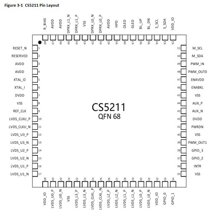 CS5211管脚配置.jpg