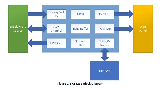 CS5211结构方框图.jpg