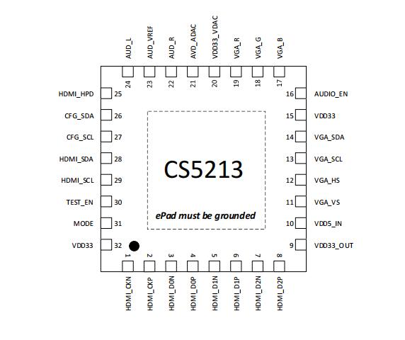 CS5213管脚分配.jpg