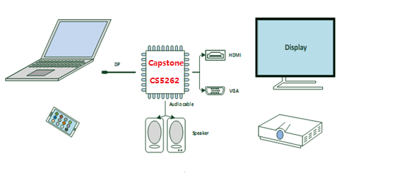 CS5262.适用范围.png