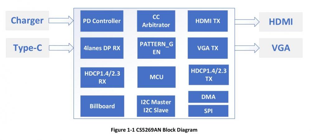 CS5269AN框图.jpg