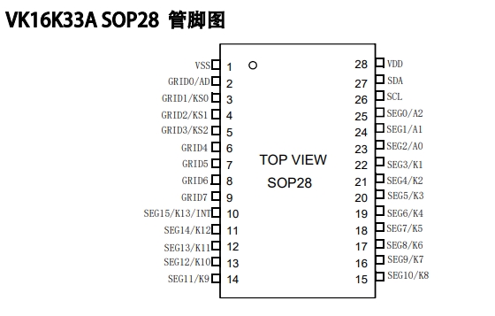 高亮数码管显示驱动VK16K33A大电流LED驱动可替代16K33