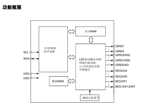 VK数显驱动器厂家/大电流数码管驱动VK16K33高亮LED驱动芯片