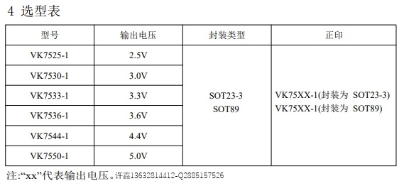 电源供电稳压芯片VK75XX-1系列电源LDO稳压器/高精度稳压IC