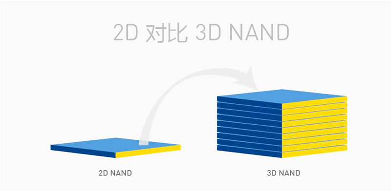 2D NAND vs  3D NAND.jpg