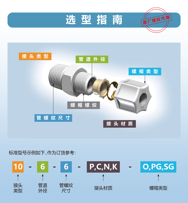 原厂授权代理 美国JACO塑料卡套式接头PP/PVDF/尼龙/缩醛