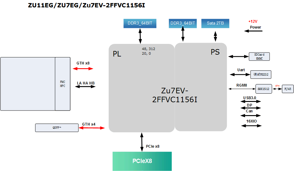 ZU7EV板卡设计资料原理图第536篇：基于ZU7EV的FMC 通用PCIe卡