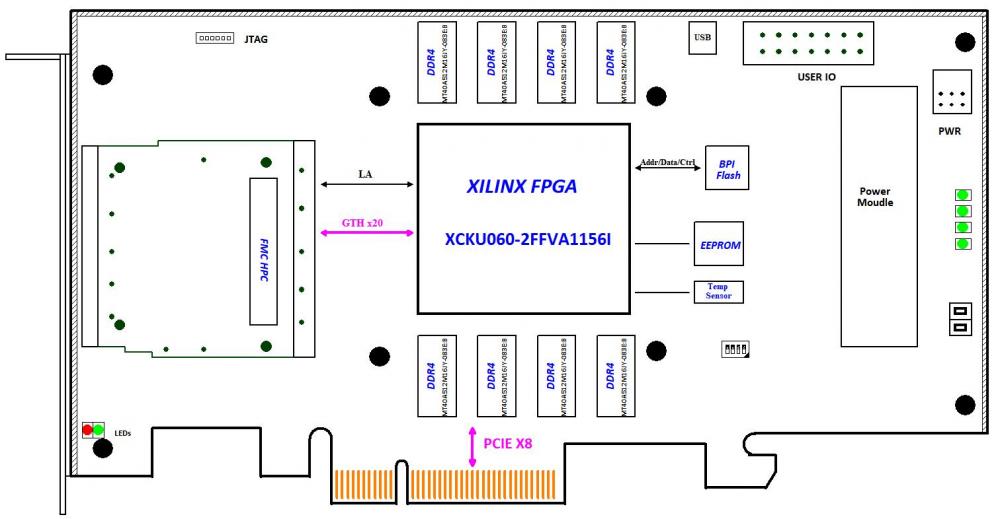 XCKU060板卡设计资料第636篇：基于FMC的Kintex XCKU060高性能PCIe载板