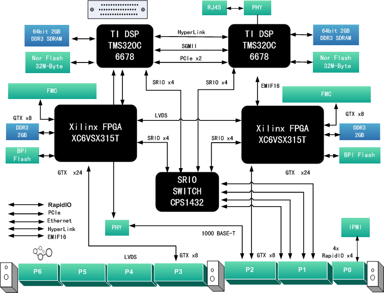 VPX处理卡设计原理图：3-基于双TMS320C6678+双XC6VSX315T的6U VPX高速数