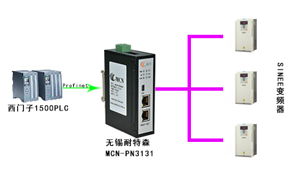 配置案例丨Profinet转Canopen网关连接SINEE变频器