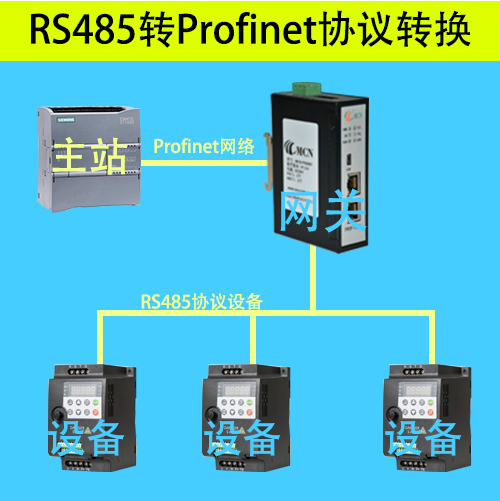 RS485转Profinet拓扑图.png