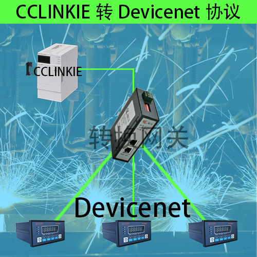 CClinkIE转DEVICENET网关的应用主要体现在工业自动化领域