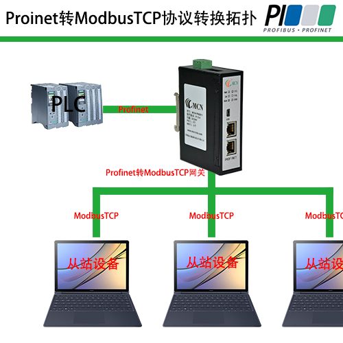 Profinet转ModbusTCP：从站设备转换与集成案例