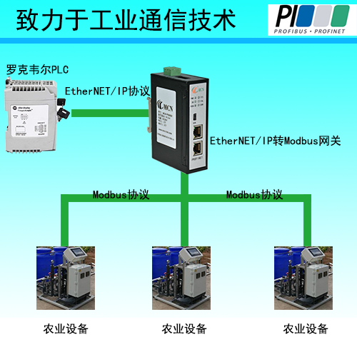 EtherNETIP转Modbus0.png