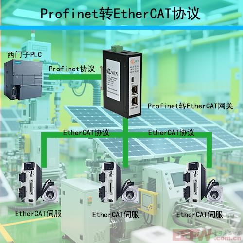 无锡耐特森Profinet转EtherCAT网关拓扑专用图.jpg