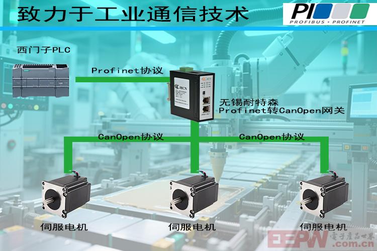 ProfiNet与CANopen：新能源时代的“语言翻译官”