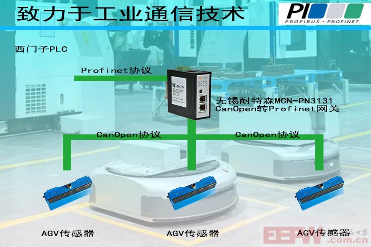无锡耐特森CANopen转Profinet网关拓扑专用图.jpg