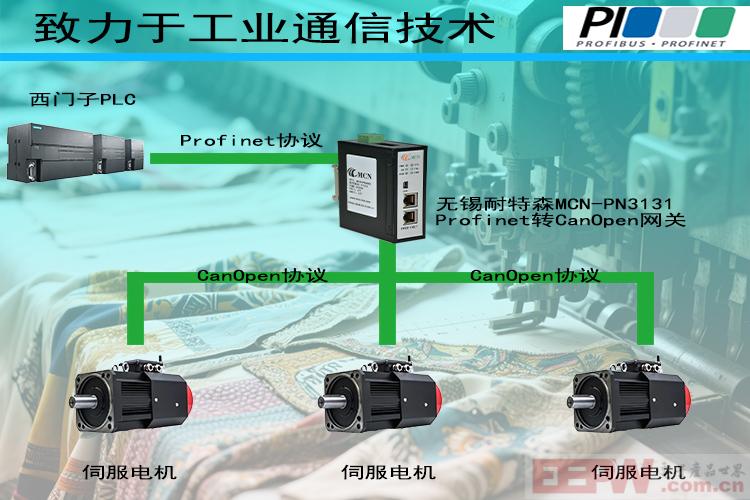 无锡耐特森Profinet转CanOpen网关拓扑专用图.jpg