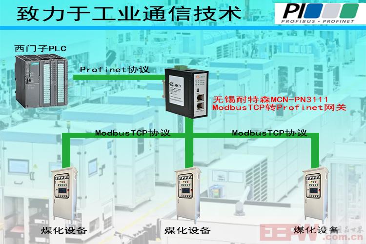 无锡耐特森Profinet转Modbus TCP网关拓扑专用图.jpg