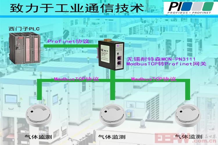 无锡耐特森Profinet转Modbus TCP网关拓扑专用图.jpg