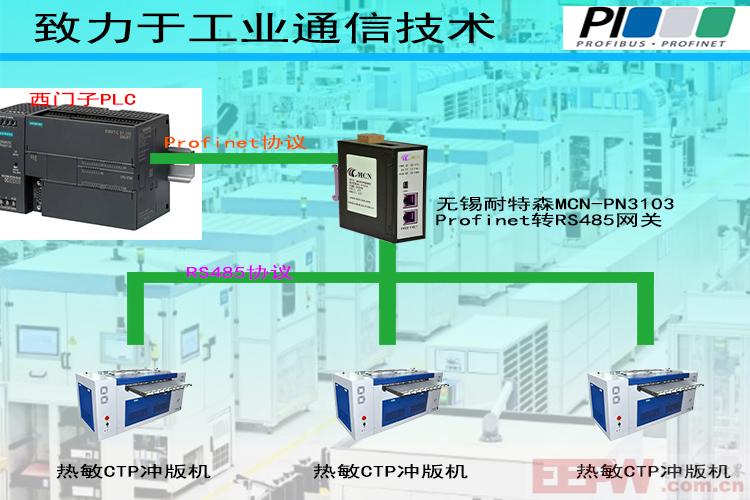 无锡耐特森Profinet转RS485网关拓扑专用图.jpg