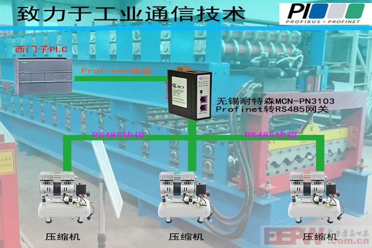 无锡耐特森Profinet转RS485网关拓扑专用图.jpg