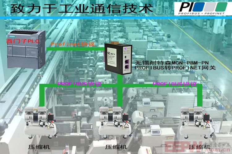 无锡耐特森PROFIBUS转PROFINET网关拓扑专用图.jpg