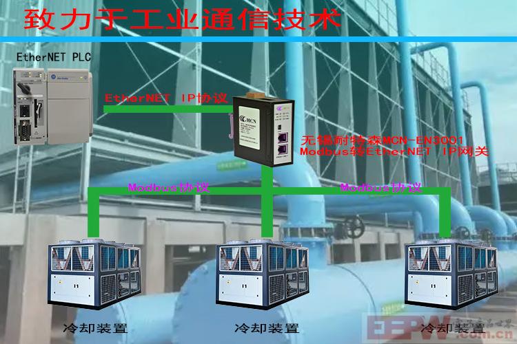 Modbus转ETHERNET IP网关：快速冷却系统的智能化升级密钥