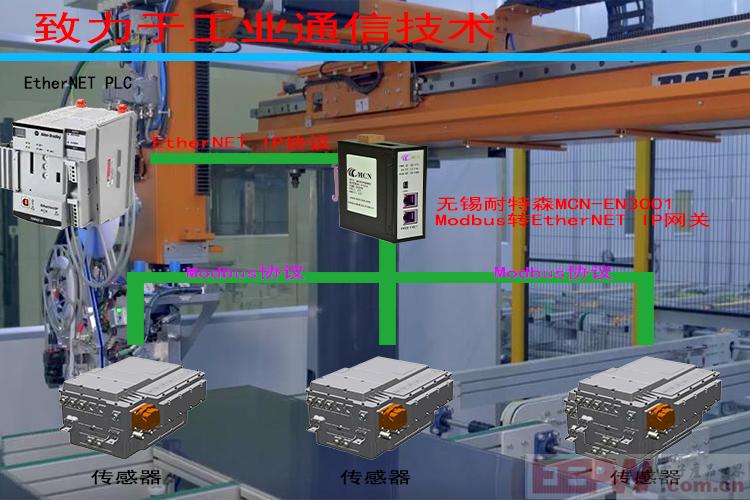 Modbus转EtherNET IP网关开启节能改造新范式