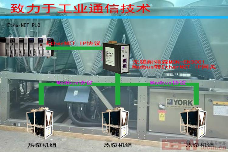 老旧热泵设备智能化改造：Ethernet IP转Modbus的低成本升级路径