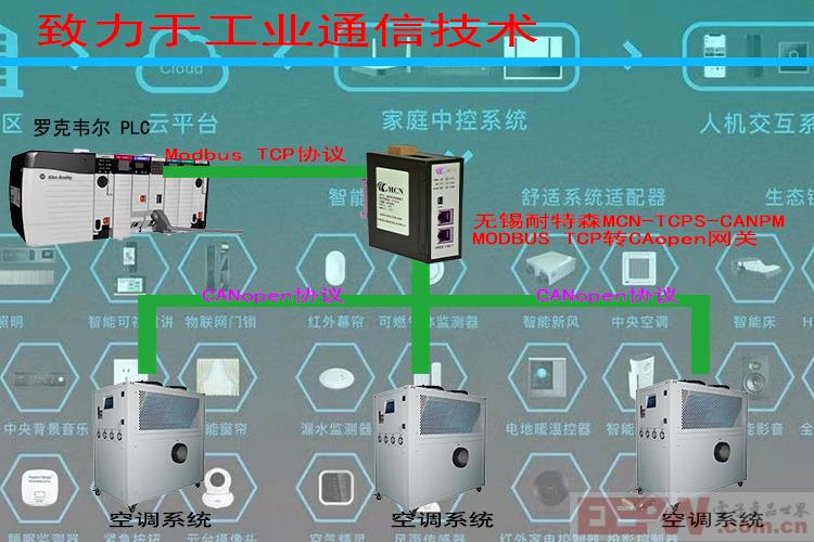 无锡耐特森CANopen转Modbus TCP网关拓扑专用图.jpg