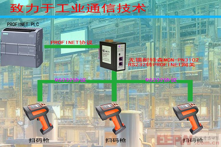 无锡耐特森RS232转Profinet网关拓扑专用图.jpg
