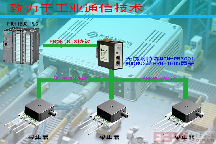 无锡耐特森Modbus转Profibus网关拓扑专用图.jpg