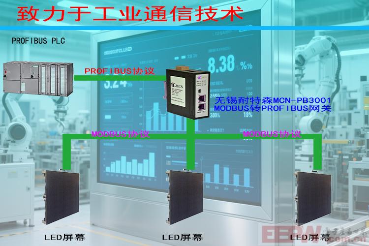 Profibus转Modbus网关：大屏数据通讯的协议转换方案