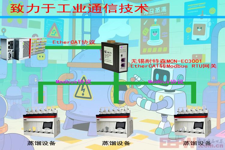 无锡耐特森EtherCAT转ModbusRTU网关拓扑专用图.jpg
