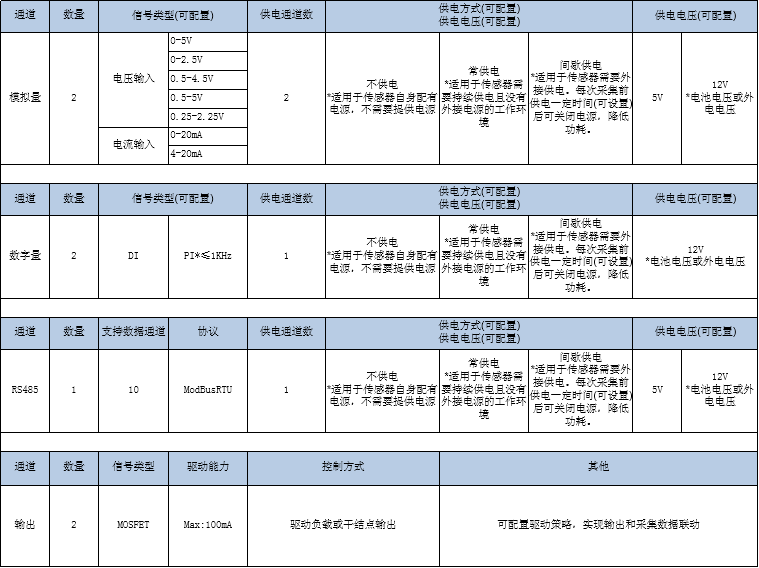 通道参数.jpg