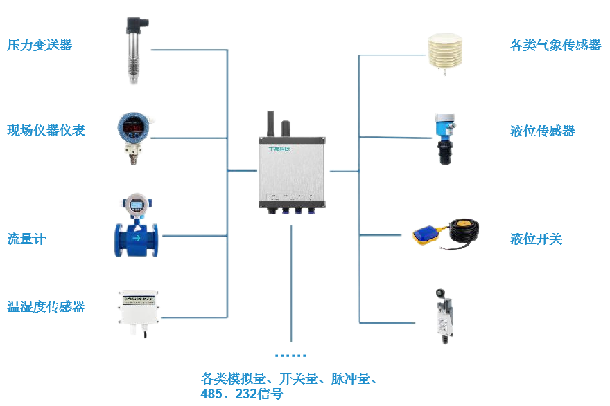 外接设备.jpg