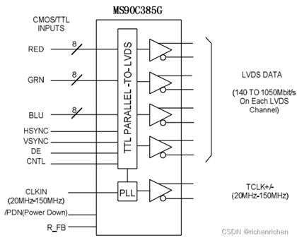 MS90C385G.gif