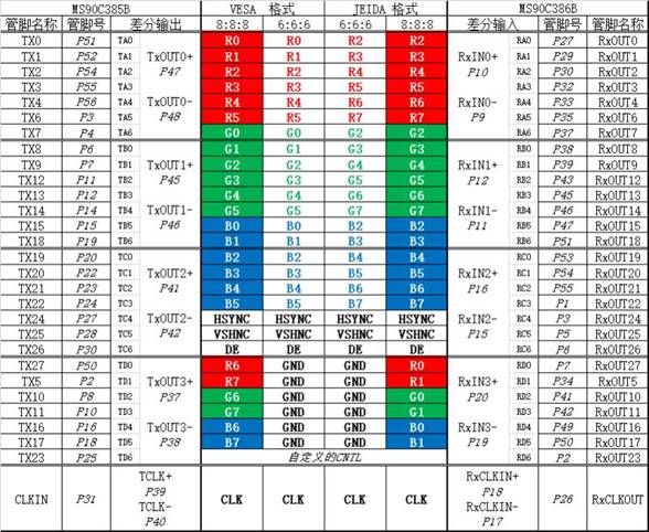 385-386 VESA JEIDA格式对应引脚.jpg