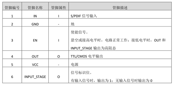 引脚说明图.png