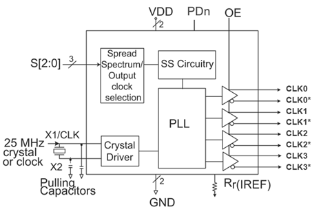 替代PI6C557-05B，RS2CG5705B支持PCIe3.0之4HCSL输出的时钟生成器