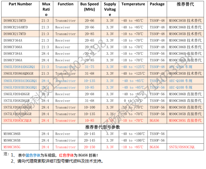 TI替代表.png