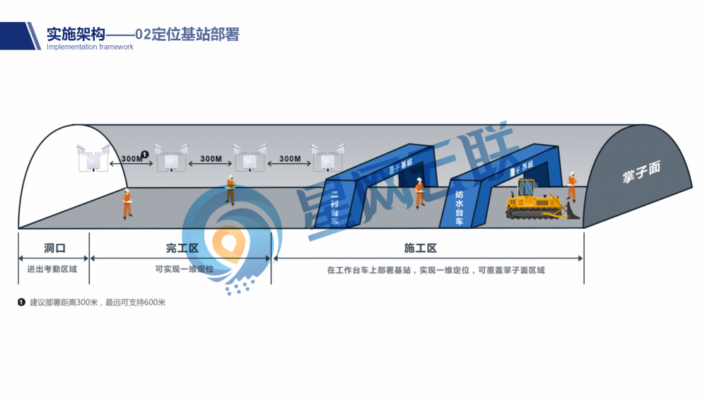 基于无线自组网的免布线UWB隧道人员定位系统_15.png