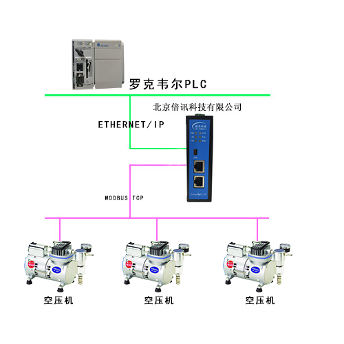 配置拓扑图1.png