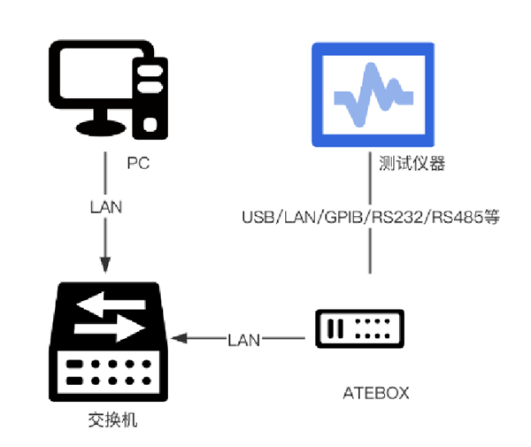 电源模块测试系统结构.png