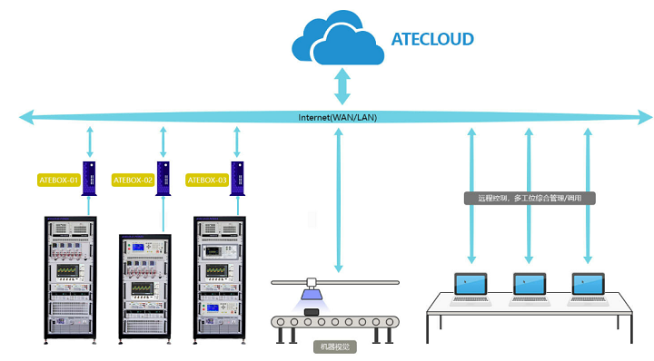 ATECLOUD测试平台.png