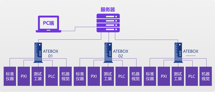 兼容仪器，灵活接入设备.png