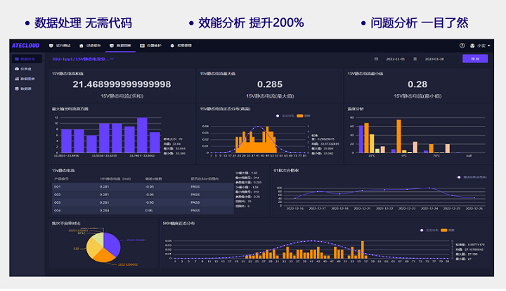 电源模块自动测试系统数据分析功能.png