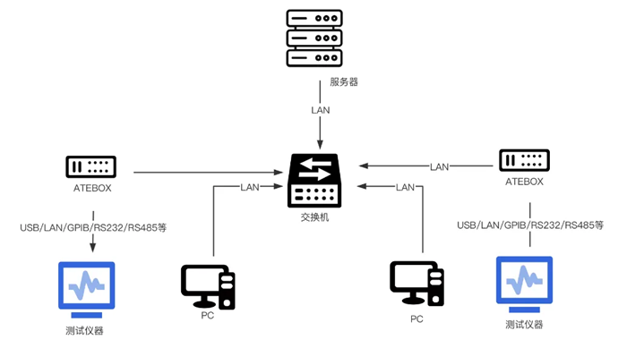 多通道电源ATE测试设备结构图.png