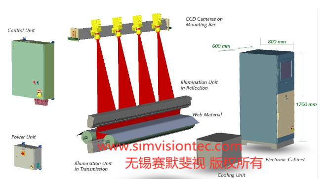 赛默斐视无纺布在线缺陷检测仪100%实时在线检测